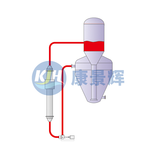 OSLO结晶器-改进型厂家-青岛k8.com