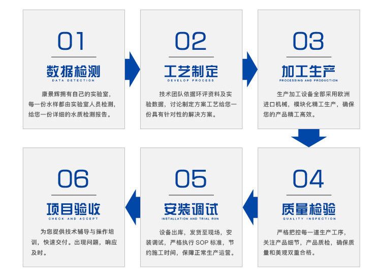 k8.com服务流程 k8.com服务流程