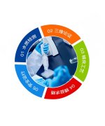 高盐废水处理有多难？青岛k8.com帮您做测试！