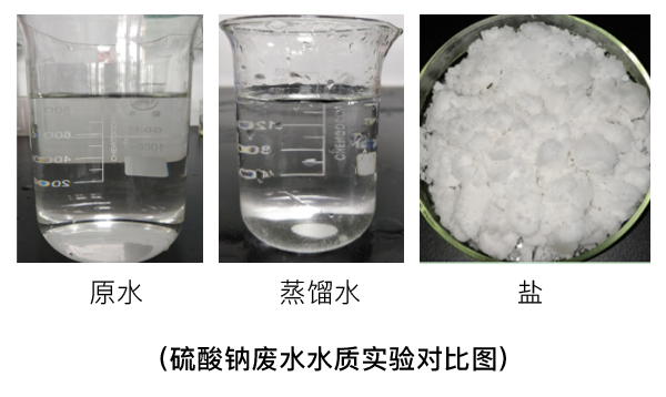 硫酸钠废水水质实验对比 硫酸钠废水水质实验对比